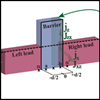 [076]``Rashba spin-orbit effects in tunnel junctions with magnetic insulators