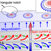 [077]``Theoretically proposed controlled creation of Bloch-type skyrmions with spin-orbit torque in a chiral-ferromagnet/heavy-metal heterojunction
