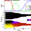 [078]``Photoinduced magnetic phase transitions in the cubic lattice double-exchange model
