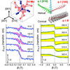 [080]``Nonreciprocal transport in a room-temperature chiral magnet