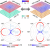 [082]``All-electric control of skyrmion-bimeron transition in van der Waals heterostructures