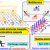 [084]``Theories Perspectives on Optical Control of Magnetism in Spin-charge Coupled Systems