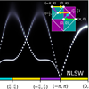 [086]``Spontaneous magnon decays from nonrelativistic time-reversal symmetry breaking in altermagnets