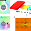 [090]``Current-Driven Nonreciprocal Response of Nonequilibrium Skyrmions
